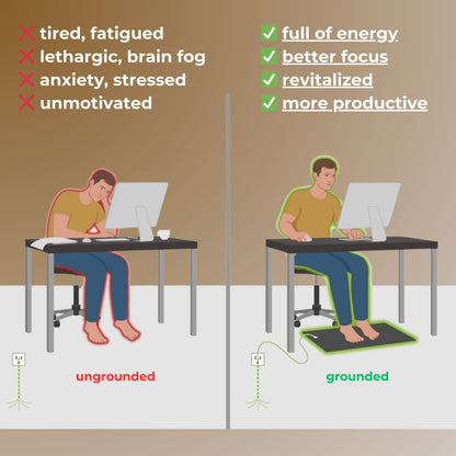 Serenithy™ Grounding Mat